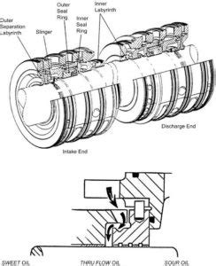 Bush for Seal Mounting Ring,Model:230-232 for Batching Plant-STAR 70SH